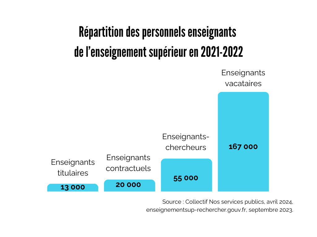 Répartition des personnels enseignants dans l'enseignement supérieur